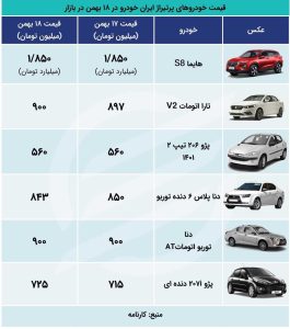 آخرین قیمت محصولات ایران خودرو و سایپا
