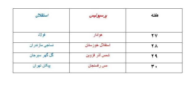 شرایط متوازن استقلال و پرسپولیس مقابل قعرنشین‌ها