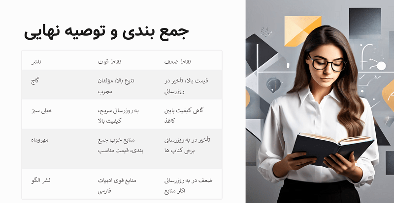 کیف انصاف و کیفیت کار کدام ناشر را پیشنهاد می کنید؟
