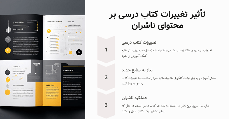 کیف انصاف و کیفیت کار کدام ناشر را پیشنهاد می کنید؟