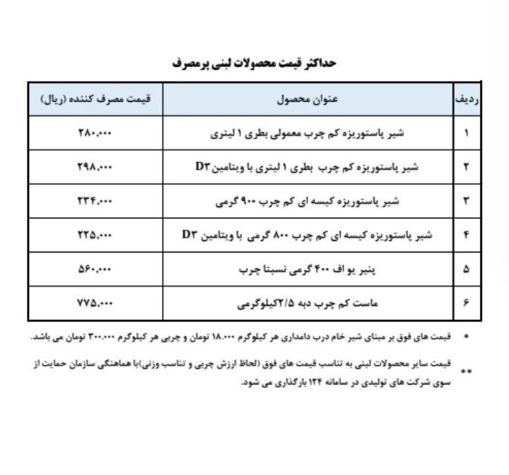 قیمت جدید ۴ قلم فرآورده لبنی تنظیم بازار اعلام شد