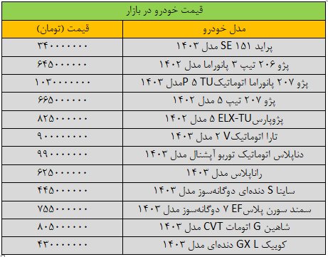 تغییر قیمت خودرو «عجیب» شد/ آخرین قیمت سمند، پژو، شاهین، کوییک و تارا + جدول