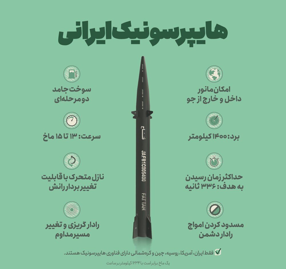 فتاح؛ موشک هایپرسونیک سپاه چه ویژگی‌هایی دارد؟/ عکس