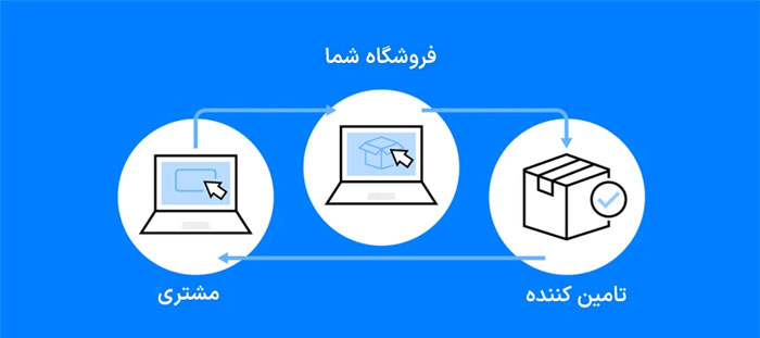 بهترین راه برای راه‌اندازی کسب‌وکار دراپ شیپینگ چیست؟