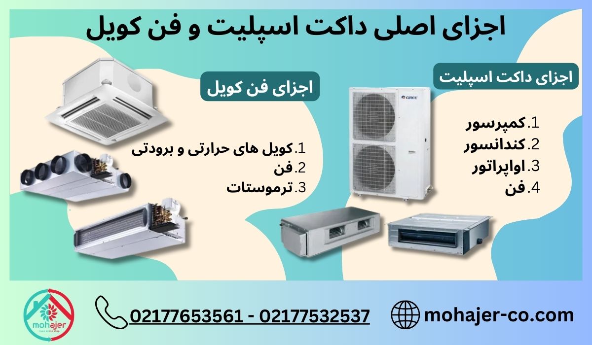 اجزای اصلی داکت اسپلیت و فن کویل