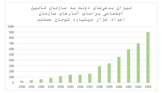 توقف چرخه معیوب اقتصاد با عرضه زمین به مردم / راهکاری برای حل ناترازی‌ها