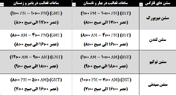 فارکس از کجا شروع کنیم؛ گامهای اول برای ورود به این بازار