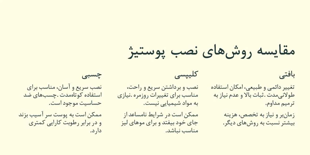 پوست تصویر مقایسه اینفوگرافیک روش های مختلف نصب پوستیژ مو