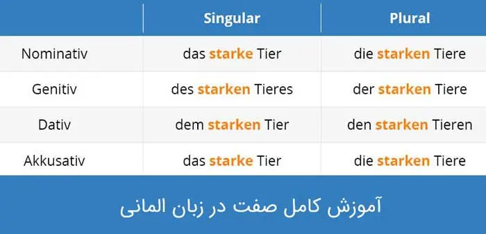 آموزش صفت در زبان آلمانی