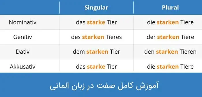 آموزش صفت در زبان آلمانی