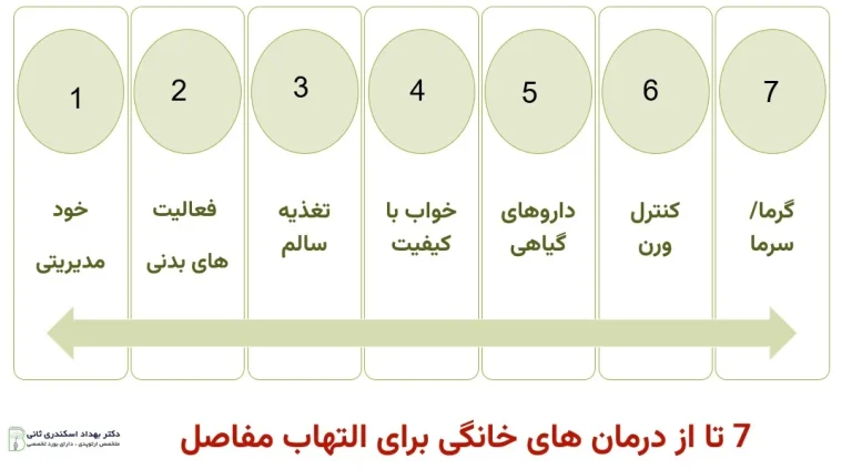 درمان های خانگی برای التهاب مفاصل