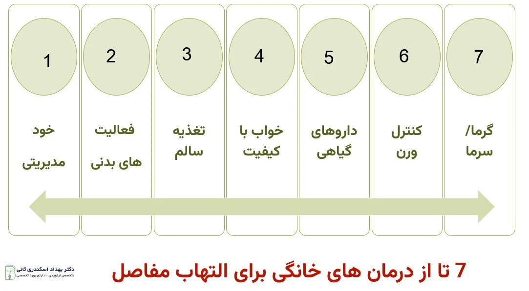 درمان های خانگی برای التهاب مفاصل