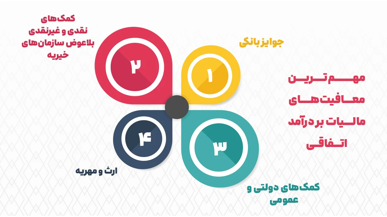اینفوگرافیک مهم ترین موارد معاف از مالیات بر درآمد انفاقی