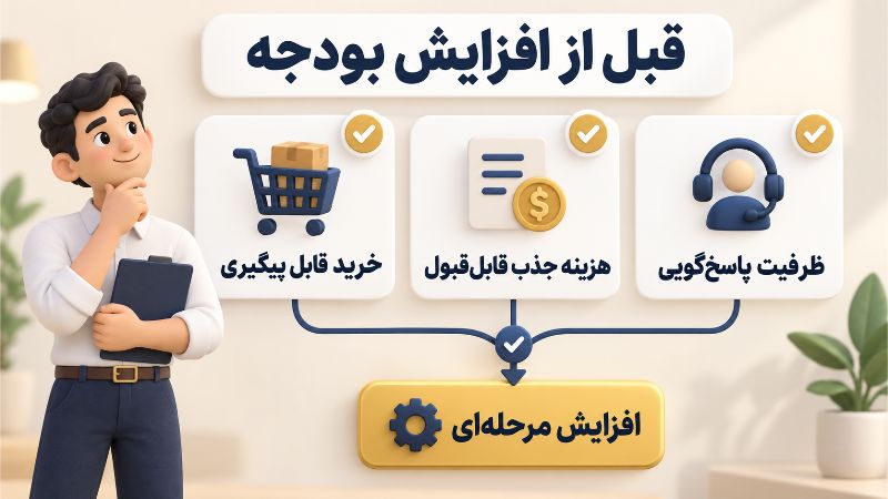 سه شرط افزایش مرحله ای بودجه؛ خرید قابل پیگیری، هزینه جذب مناسب و ظرفیت پاسخ گویی